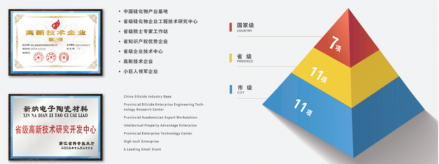 專注硅橡膠用高端白炭黑，年產(chǎn)能18萬噸推動新產(chǎn)品技術(shù)開發(fā)