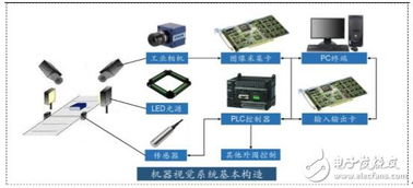 機(jī)器視覺(jué)與光纖傳感 雙輪驅(qū)動(dòng)下的智能技術(shù)革命